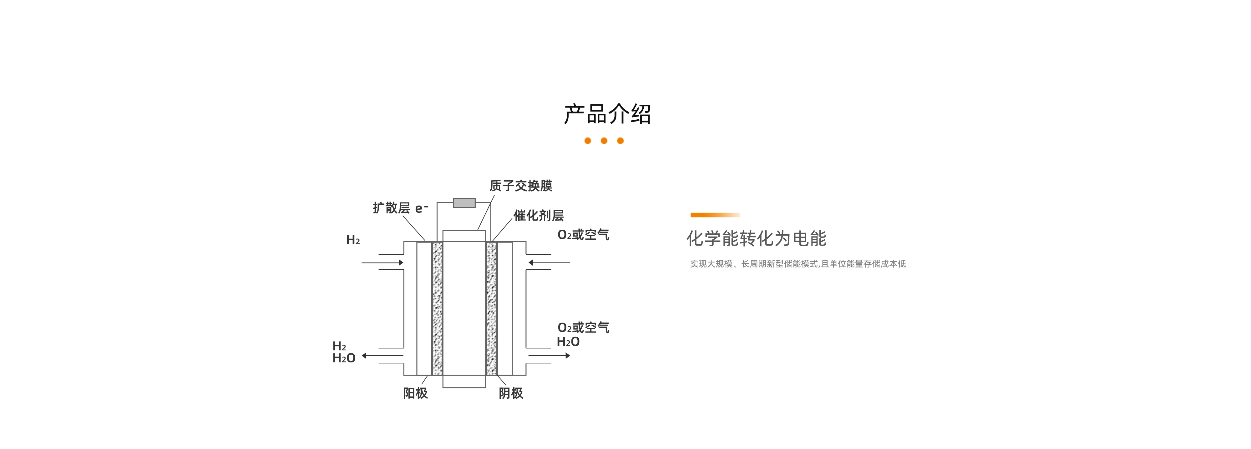 化工副產(chǎn)氫甲醇重整制氫電站產(chǎn)品詳情頁_03.jpg