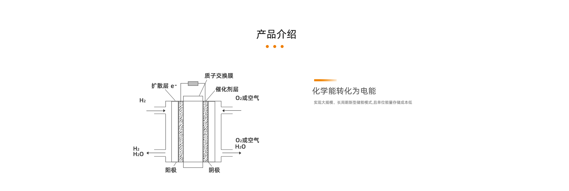 車載燃料電池產(chǎn)品詳情頁_03.jpg